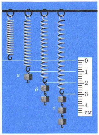 ��������� ������� ��������������� ����� ����������� �����