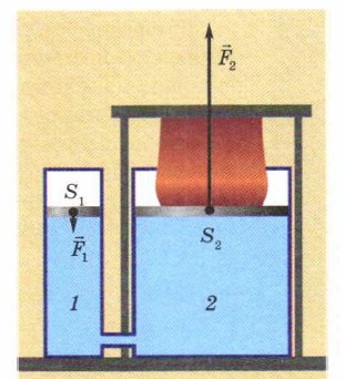 ������� �������� ��������������� ������