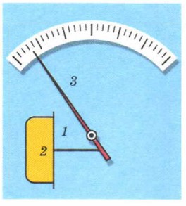 ���������� ����������� ���������