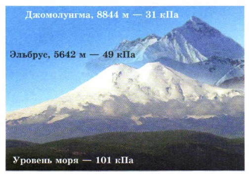 �������� �� ������� �������� � ������� �����������