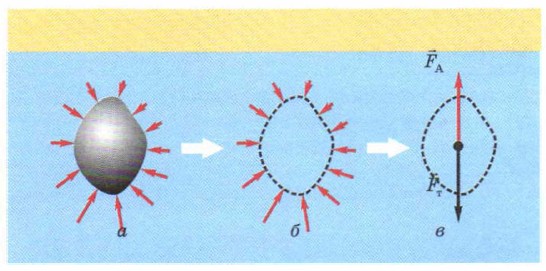 � �������������� ������ �������� ��� ���� ������������ �����