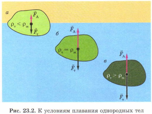 �������� ���������� ���