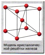 ������ �������������� ������� ������