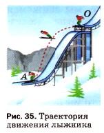 ���������� �������� �������