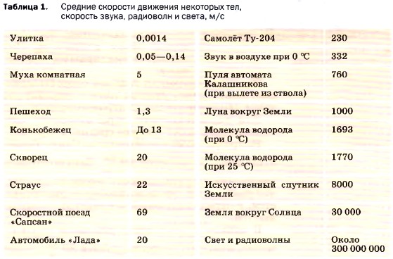 ������� �������� �������� ��������� ���, �������� �����, ��������� � �����, �/�