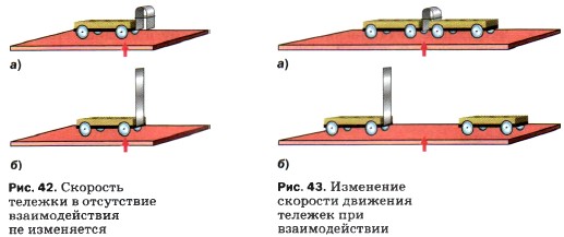 ��������� �������� �������� ������� ��� ��������������