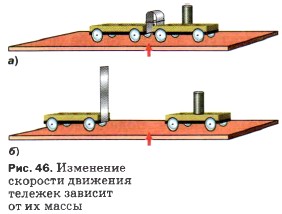 ��������� �������� �������� ������� ������� �� �� �����