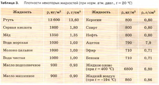 ��������� ��������� ��������� (��� ����. ���. ����., t
= 20 ��)