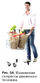 ��������� �������� �������� �������