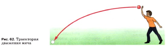 ���������� �������� ����