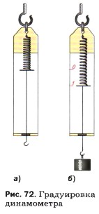 ����������� �����������