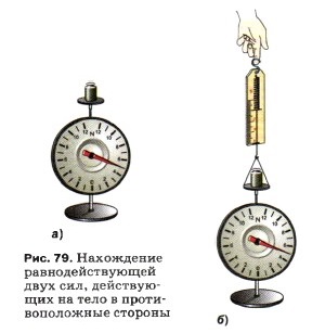 ���������� ���������������� ���� ���, ����������� �� ���� � ��������������� �������