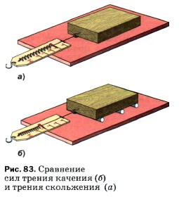 ��������� ��� ������ ������� (�) � ������ ���������� (�)