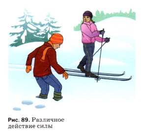 ��������� �������� ����