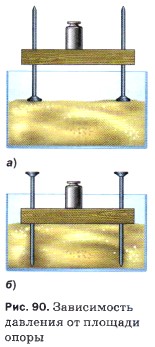 ����������� �������� �� ������� �����