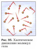 ����������� �������� ������� ����