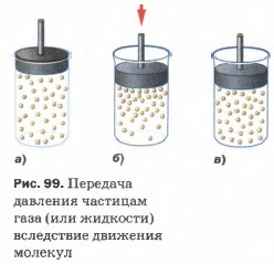 �������� �������� �������� ���� (��� ��������) ���������� �������� �������