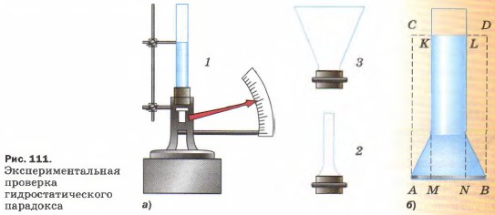 ����������������� �������� ����������������� ���������