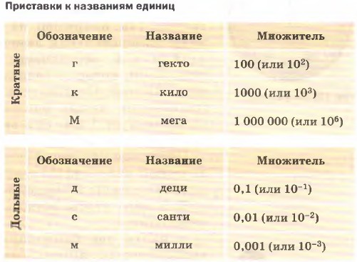 ��������� � ��������� ������