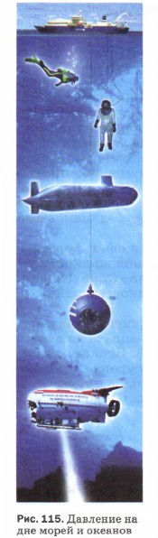 �������� �� ��� ����� � �������