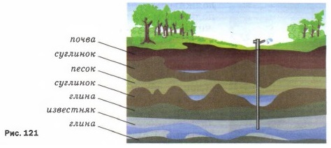 ������������ ������� � �������