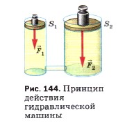 ������� �������� �������������� ������