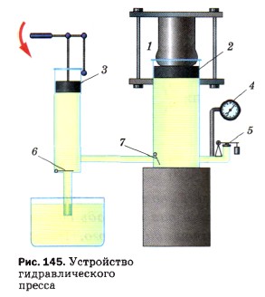 ���������� ��������������� ������