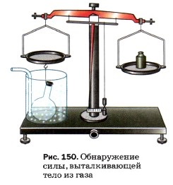 ����������� ����, ������������� ���� �� ����