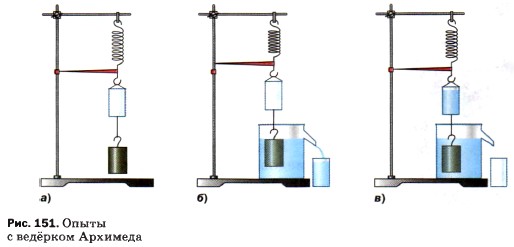 ����� � ������� ��������