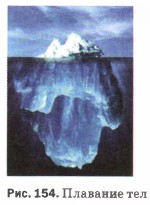 �������� ���