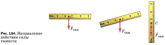 ����������� �������� ���� �������