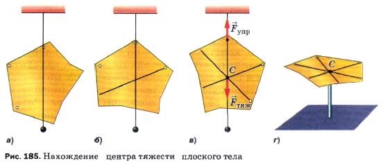 ���������� ������ ������� �������� ����