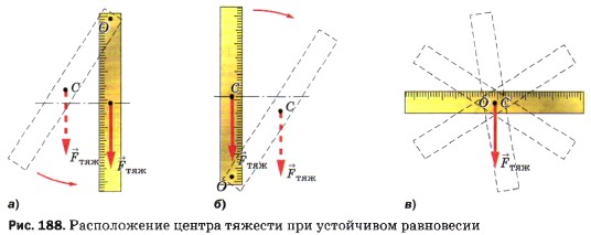 ������������ ������ ������� ��� ���������� ����������