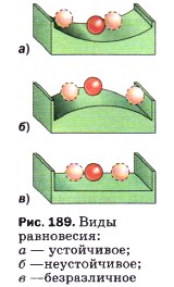 ���� ����������: � � ����������; � �������������; � �������������