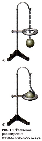 �������� ���������� �������������� ����