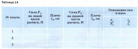 ������� 14