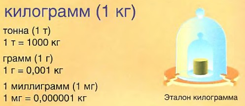 �������� ������� �����