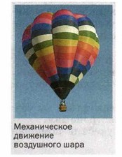 ������������ �������� ���������� ����