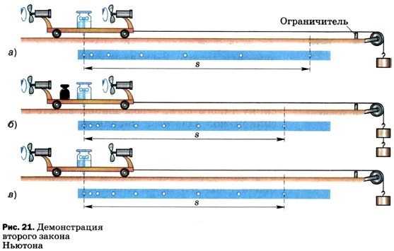 ������������ ������� ������ �������