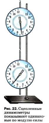 ���������� ����������� ���������� ���������� �� ������ ����