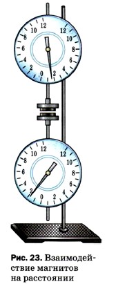 �������������� �������� �� ����������