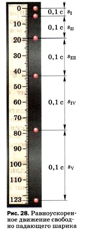 ��������������� �������� �������� ��������� ������