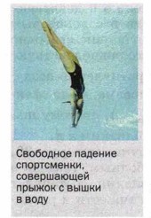 ��������� ������� �����������, ����������� ������ � ����� � ����