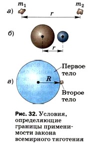 �������, ������������ ������� ������������ ������ ���������� ���������