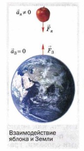 �������������� ������ � �����