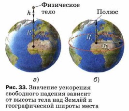 �������� ��������� ���������� ������� ������� �� ������ ���� ��� ����� � �������������� ������ �����