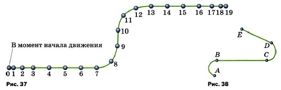 ���������� ���������� �������� ���������� ����