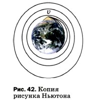 ����� ������� �������