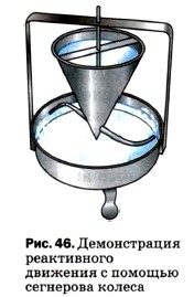 ������������ ����������� �������� � ������� ��������� ������