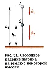 ��������� ������� ������ �� ����� � ��������� ������